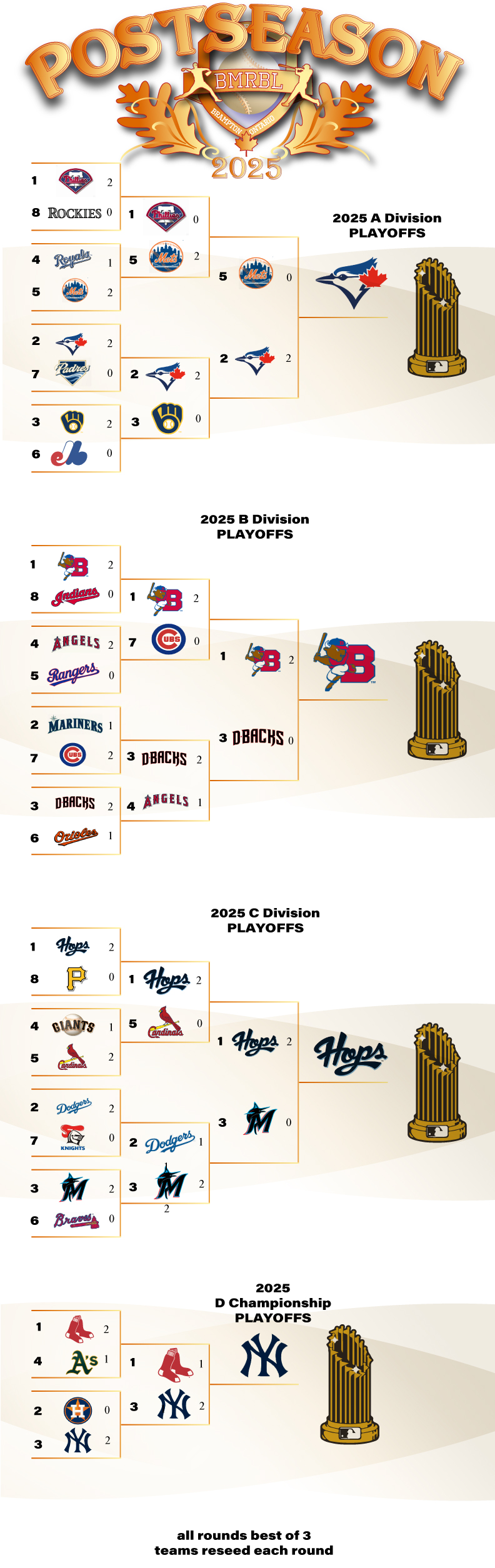 2025-Playoff-Bracket_2 (4) 2025-Playoff-Bracket_2 (4)