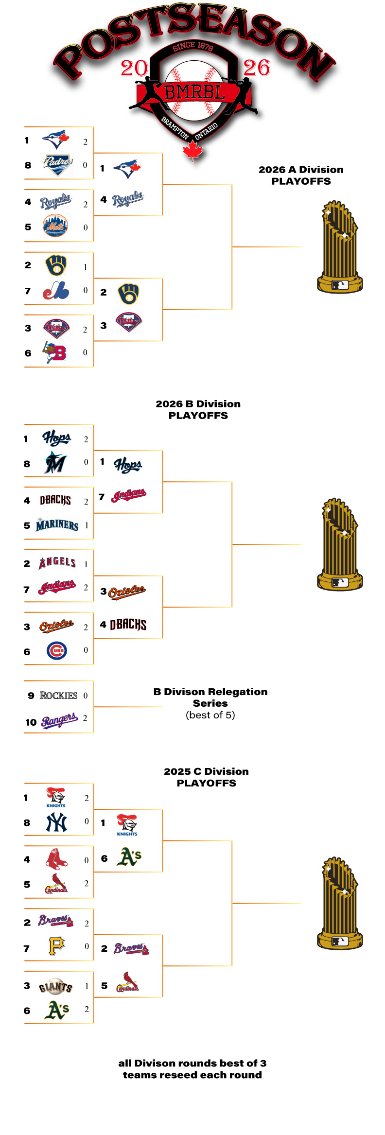 2026-Playoff-Bracket